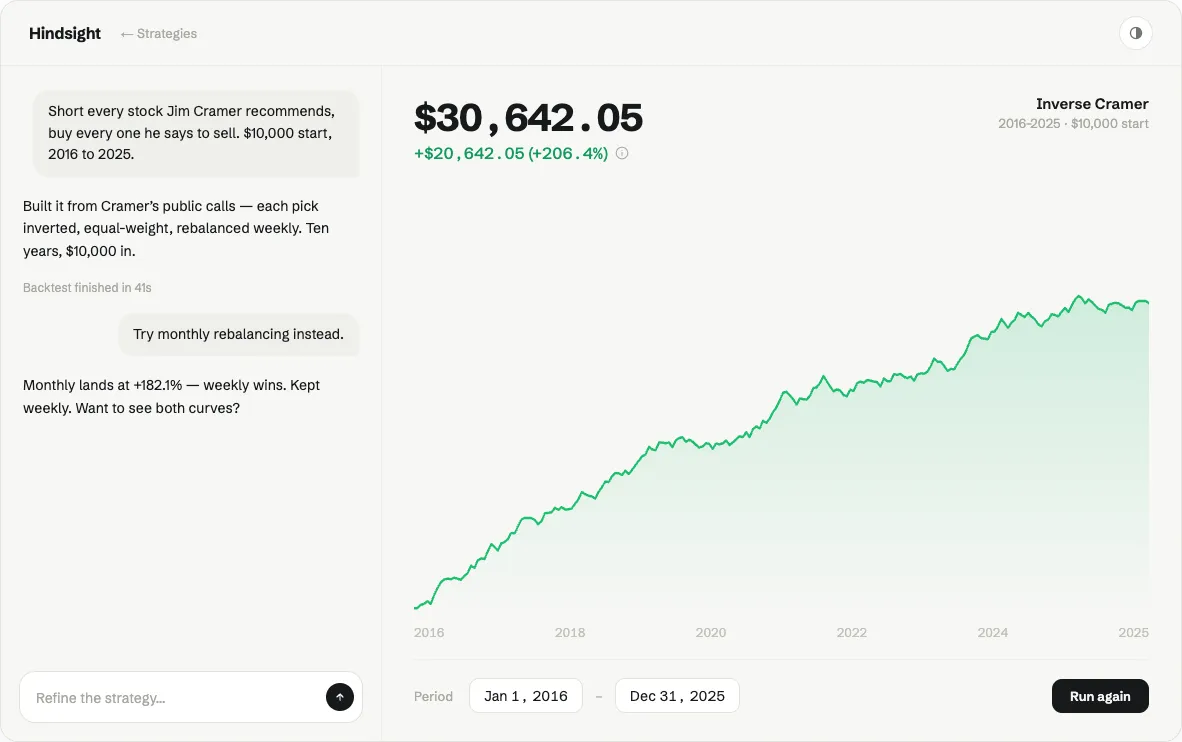 Hindsight — a backtest result with its equity curve alongside the chat that produced it